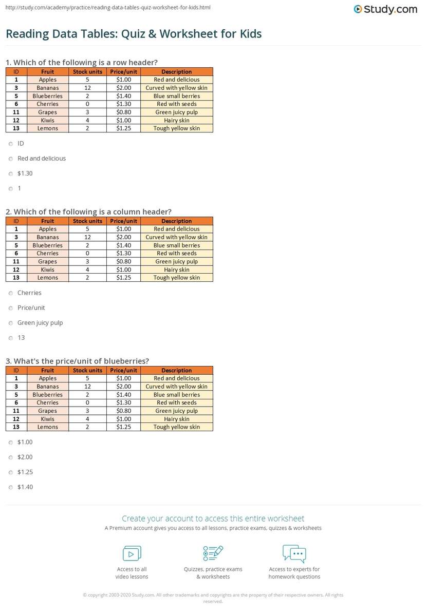 Reading Data Tables Quiz Worksheet For Kids Study