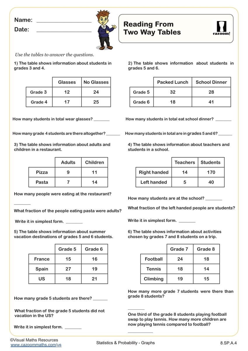 Reading From Two Way Tables Worksheet Fun And Engaging 8th Grade And IM 1 Statistics Worksheet Cazoom Math Reading From Two Way Tables Worksheet Fun And Engaging 8th Grade And IM 1 Statistics Worksheet Cazoom Math