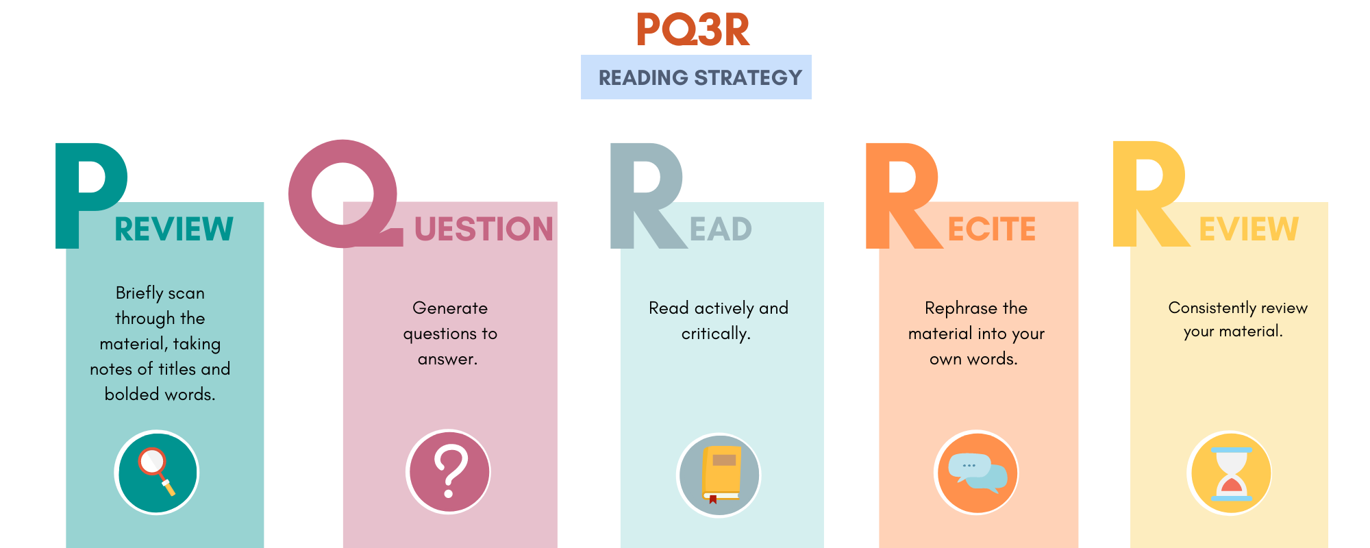 Reading Strategies Student Community Leadership Development Reading Strategies Student Community Leadership Development