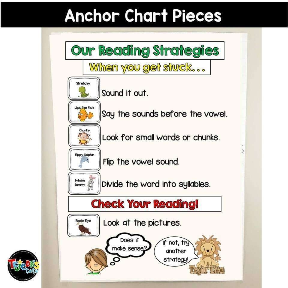 Reading Strategies Super Bundle 6 Decoding Strategies Tejeda s Tots