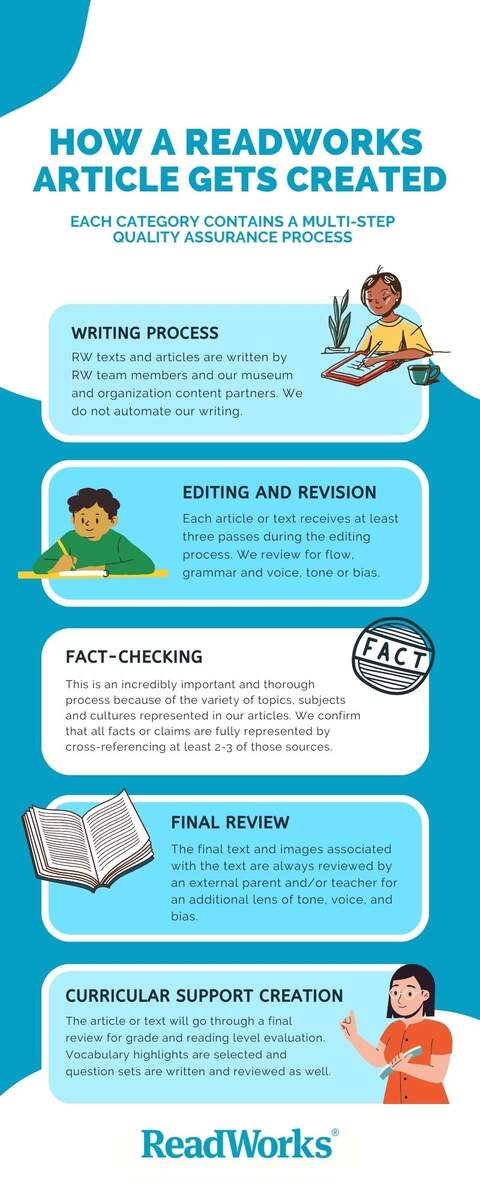 ReadWorks Blog ReadWorks K12 Reading Instruction That Works ReadWorks Blog ReadWorks K12 Reading Instruction That Works