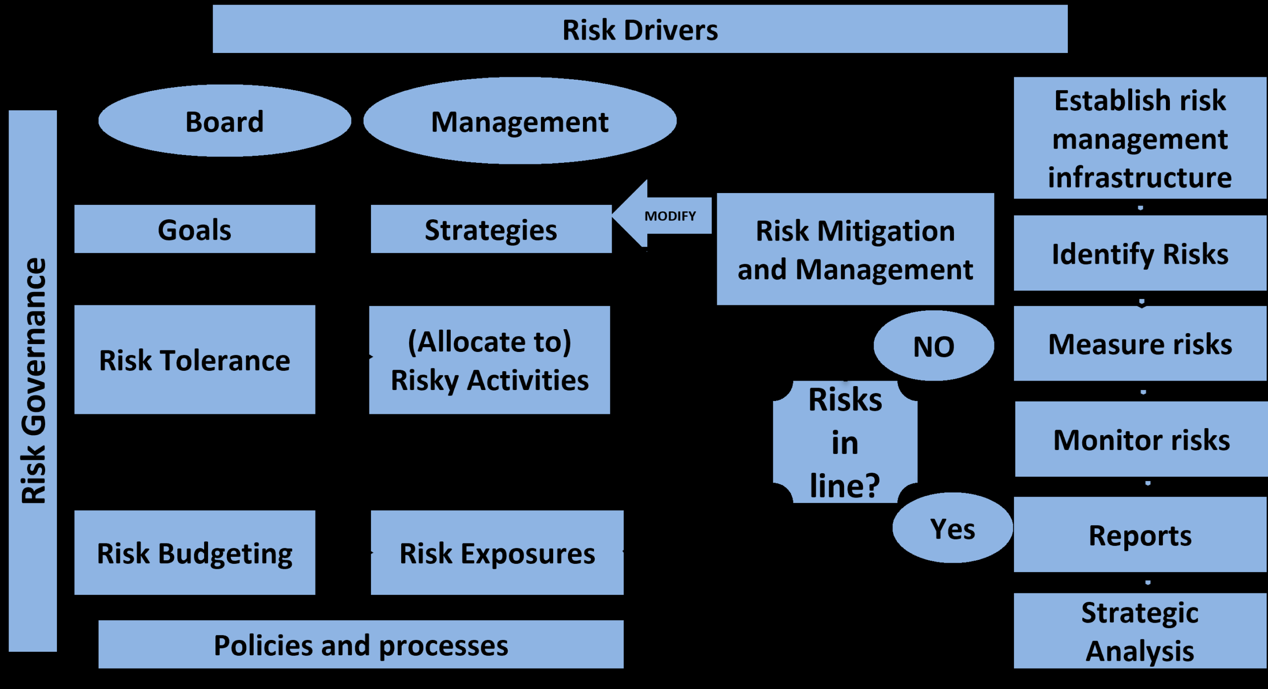 Risk Management Framework CFA Level 1 AnalystPrep Risk Management Framework CFA Level 1 AnalystPrep