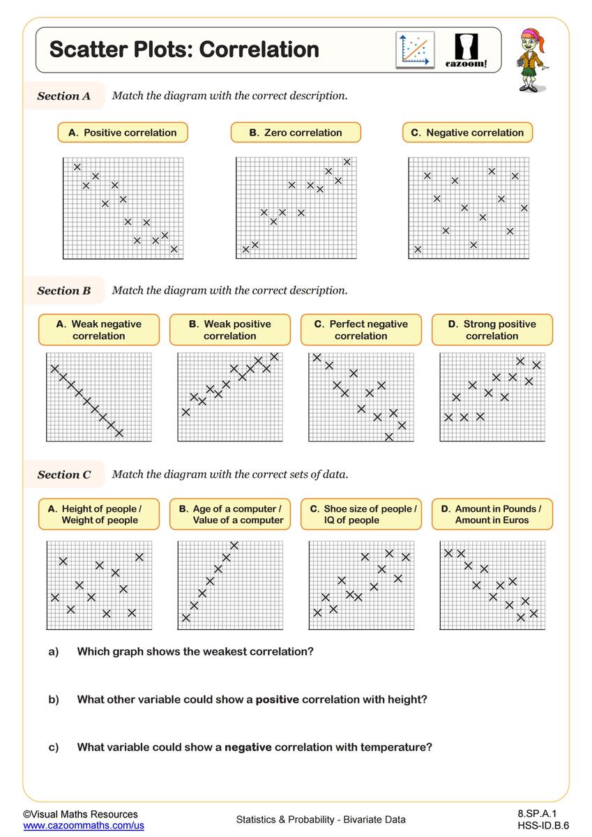 Free Interpreting Scatter Plots Worksheet Download Free Interpreting Scatter Plots Worksheet Png Images Free Worksheets On Clipart Library