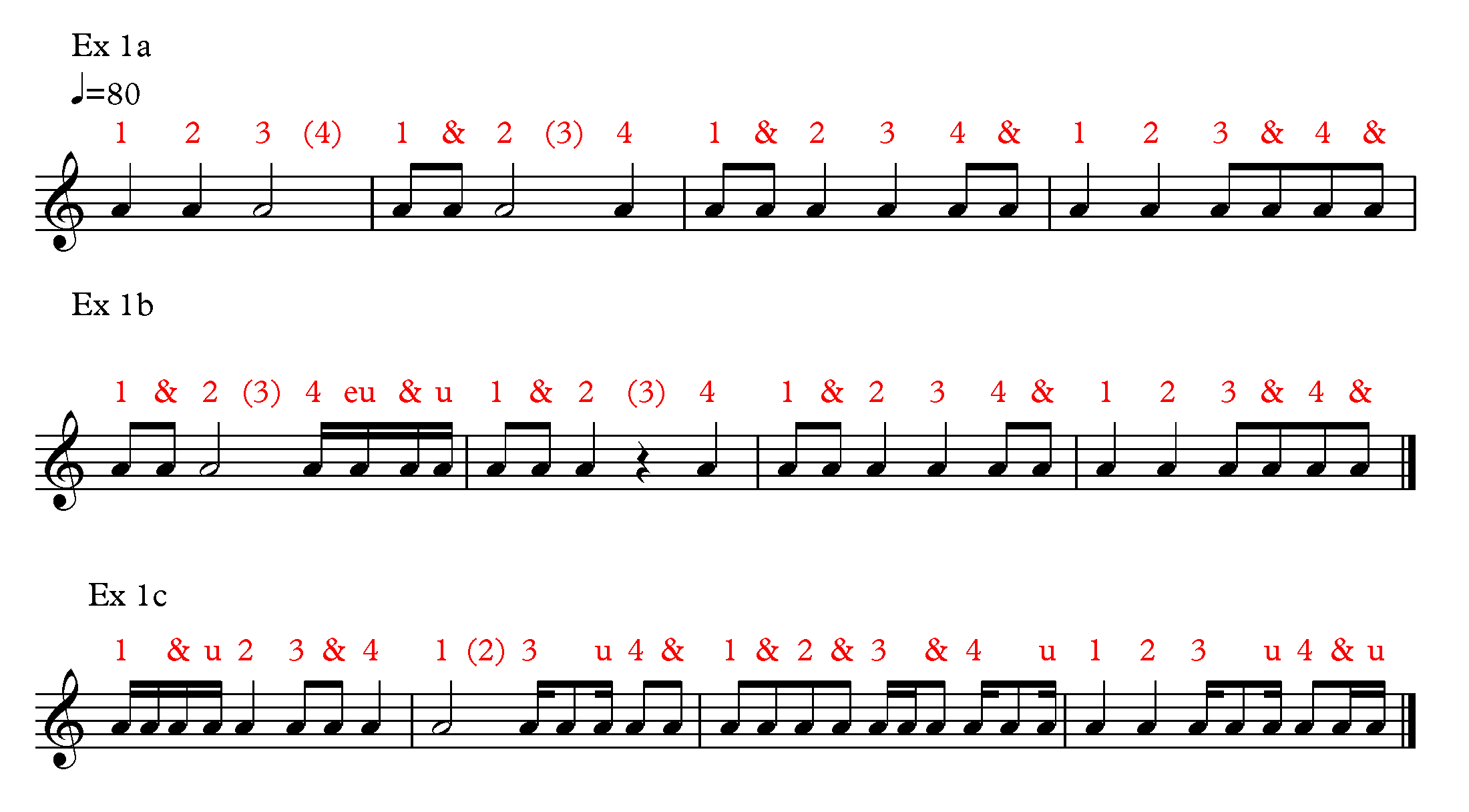 Sight Reading On Guitar Part Two Fundamental Changes Music Books Free Lessons For Guitar And More