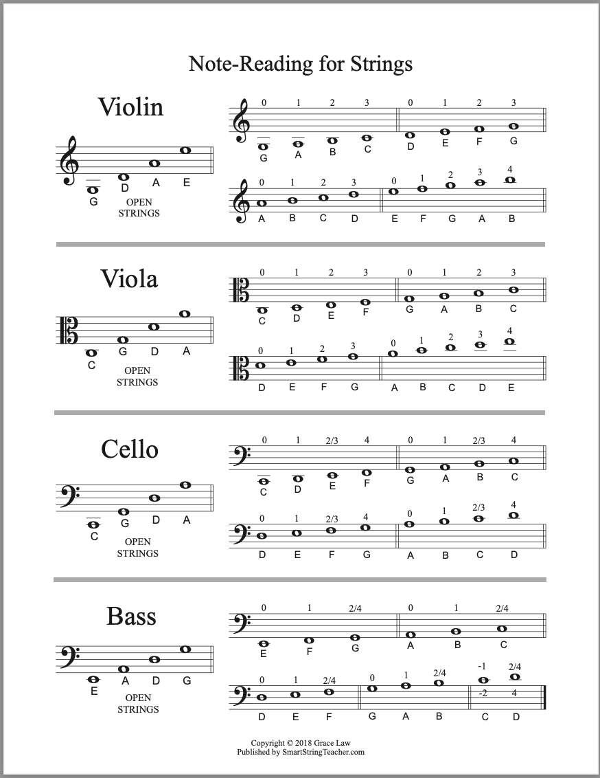 Smart Music Reading For Strings Smart String Teacher Smart Music Reading For Strings Smart String Teacher