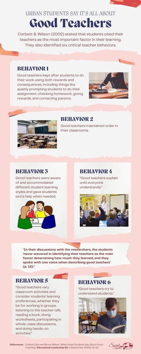 Social Studies Activities For Student Interest And Engagement
