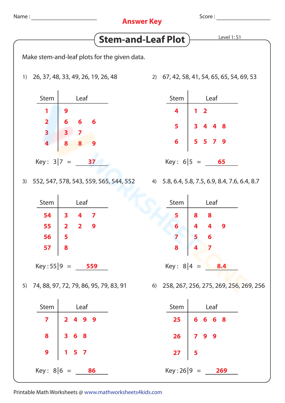 Stem And Leaf Level 1 Worksheet Worksheets Library Stem And Leaf Level 1 Worksheet Worksheets Library