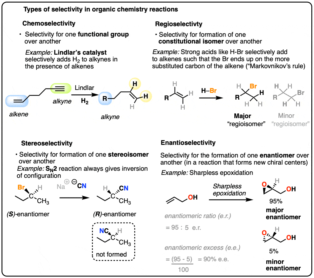 Stereoselective And Stereospecific Reactions Master Organic Chemistry