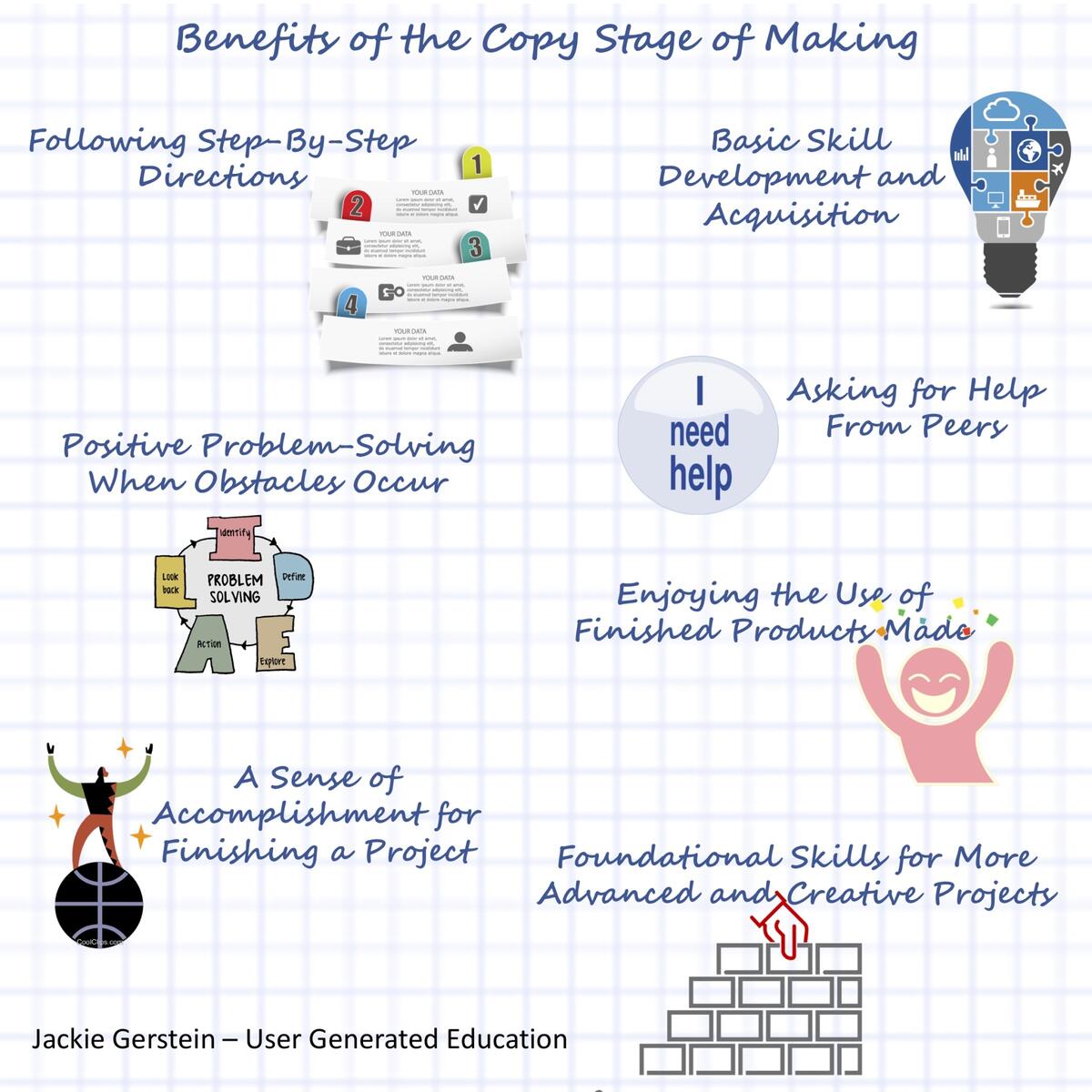 Student Centric Learrning User Generated Education Student Centric Learrning User Generated Education