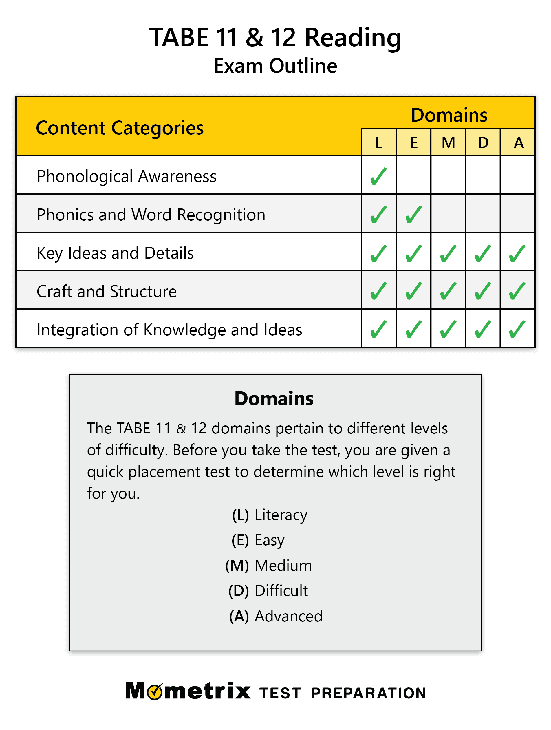 TABE 13 14 Sample Practice Items Tabetest