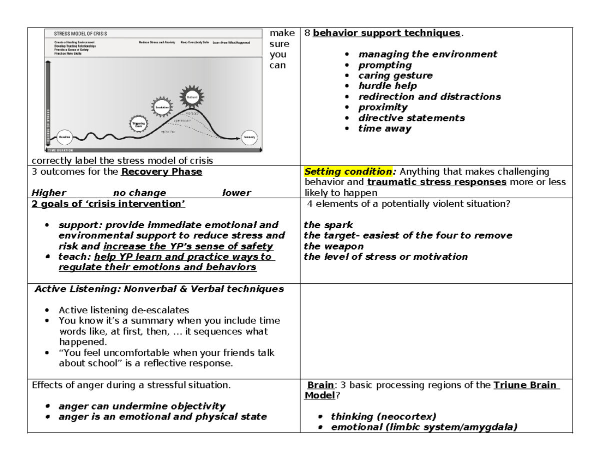 TCI Study Guide 7 Therapeutic Crisis Intervention Strategies Studocu TCI Study Guide 7 Therapeutic Crisis Intervention Strategies Studocu