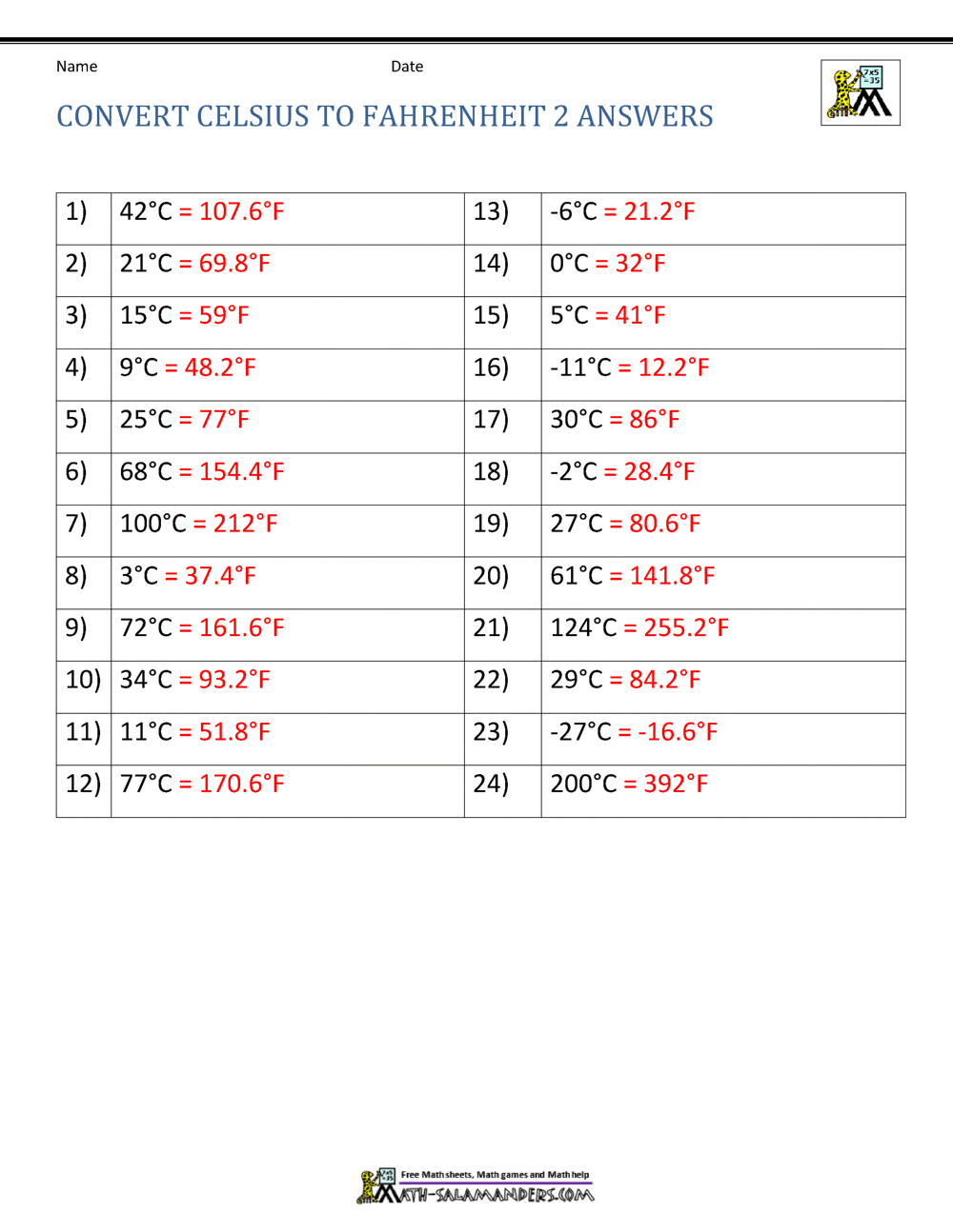 Temperature Conversion Worksheet Temperature Conversion Worksheet