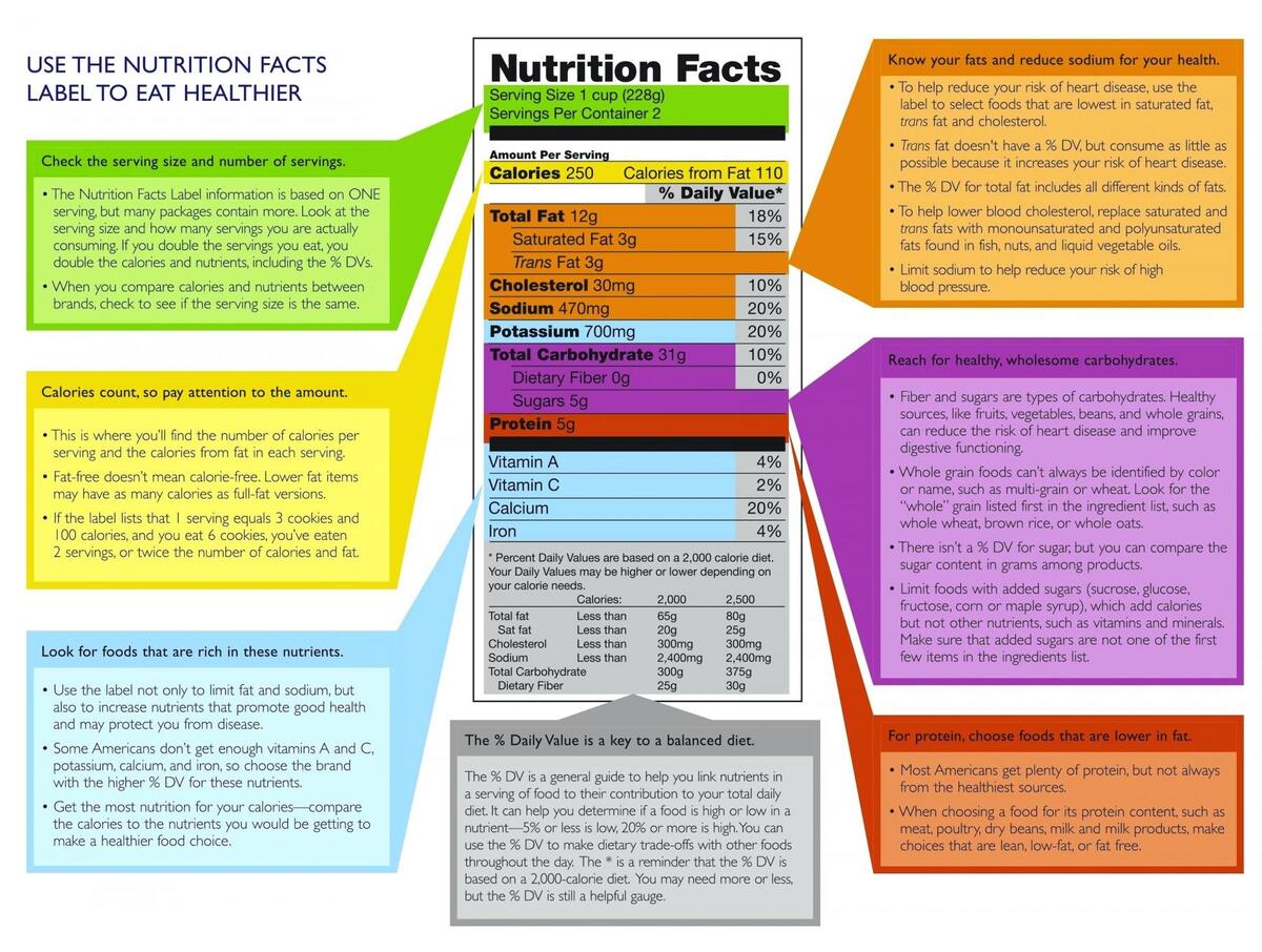 The 8 Big Things You Should Read On Every Food Label Your Wellness Center The 8 Big Things You Should Read On Every Food Label Your Wellness Center