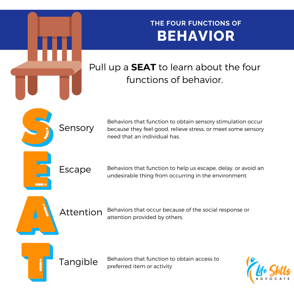 The Four Functions Of Behavior A Practical Guide For Parents Teachers Life Skills Advocate The Four Functions Of Behavior A Practical Guide For Parents Teachers Life Skills Advocate