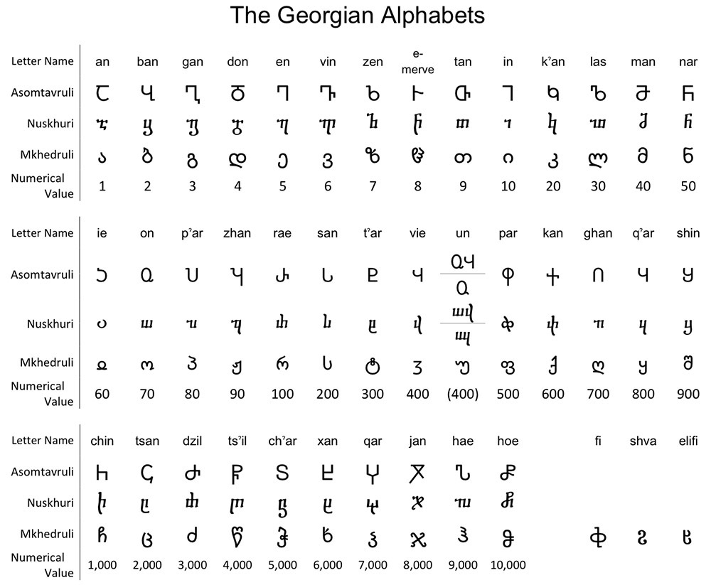 Georgia Geography For Kids Printable State Learning Pack Teach Beside Me