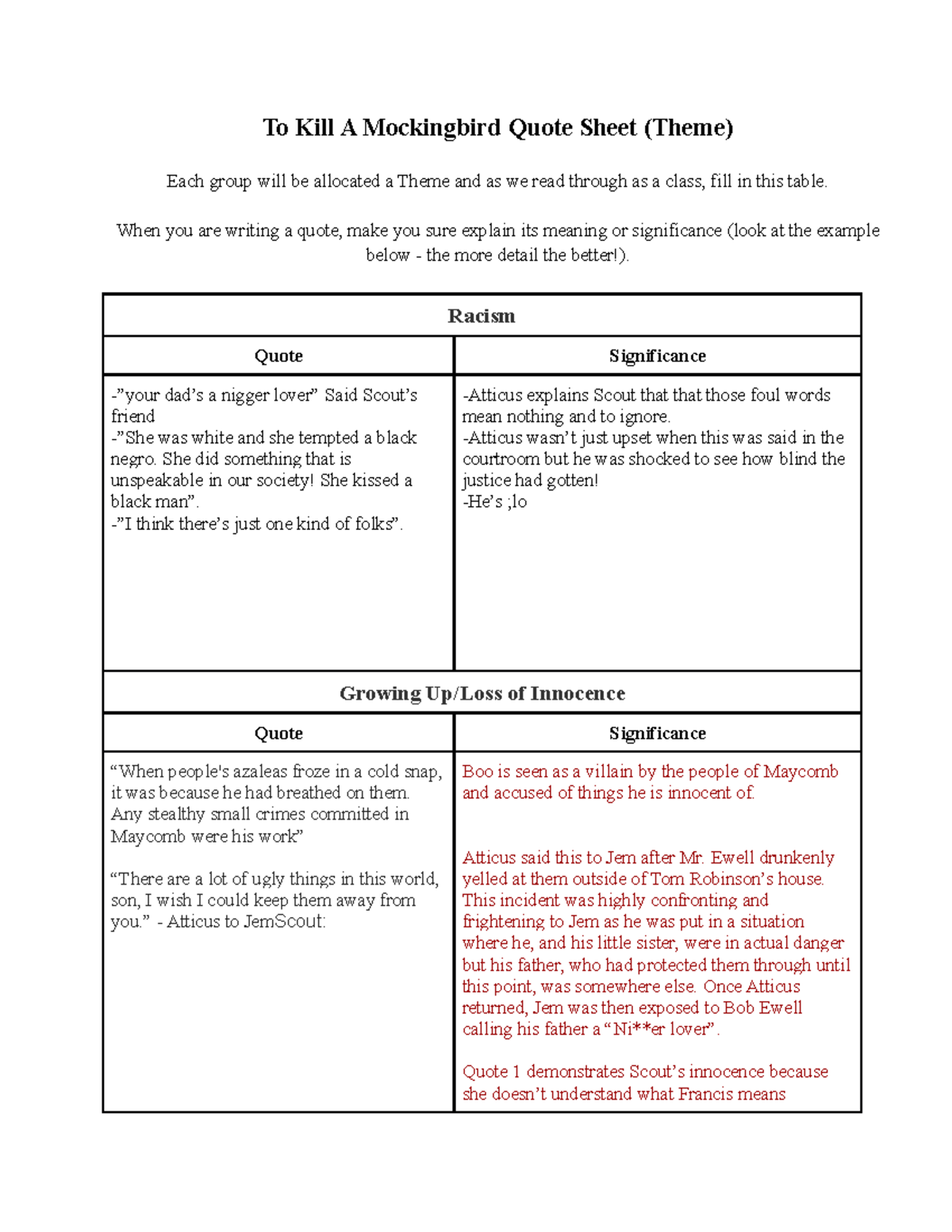To Kill A Mockingbird Themes Storyboard That Lesson Plan