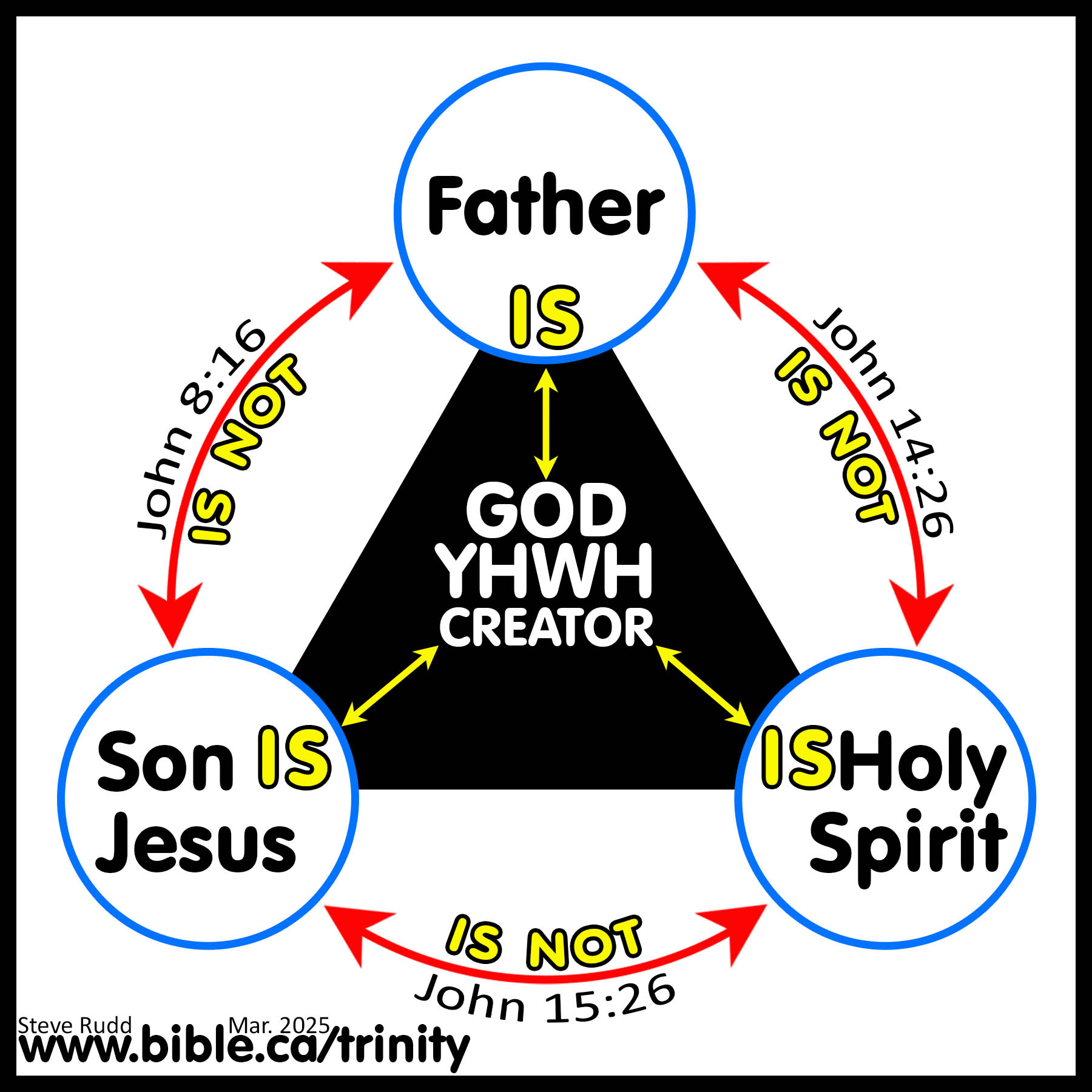 Trinity Proof Texts John 17 3 Trinity Proof Texts John 17 3