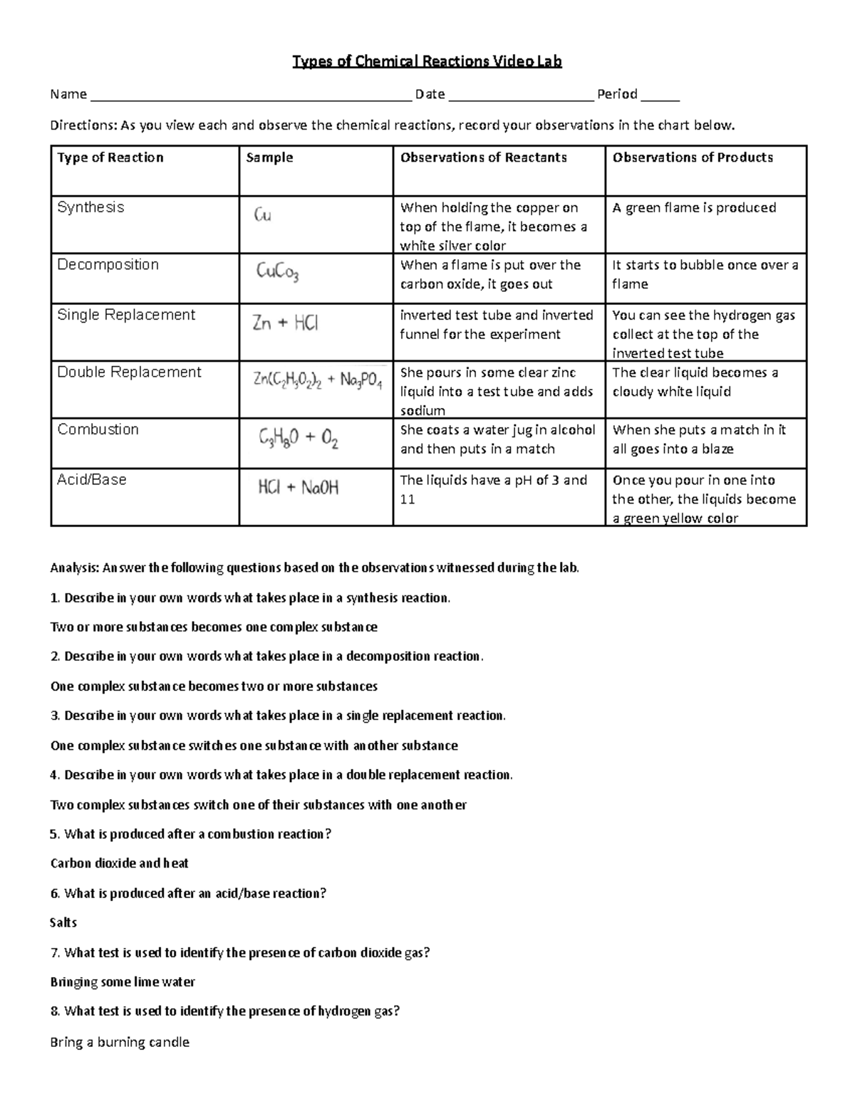 Types Of Chemical Reactions Video Lab CHEM 101 Observations Analysis Studocu