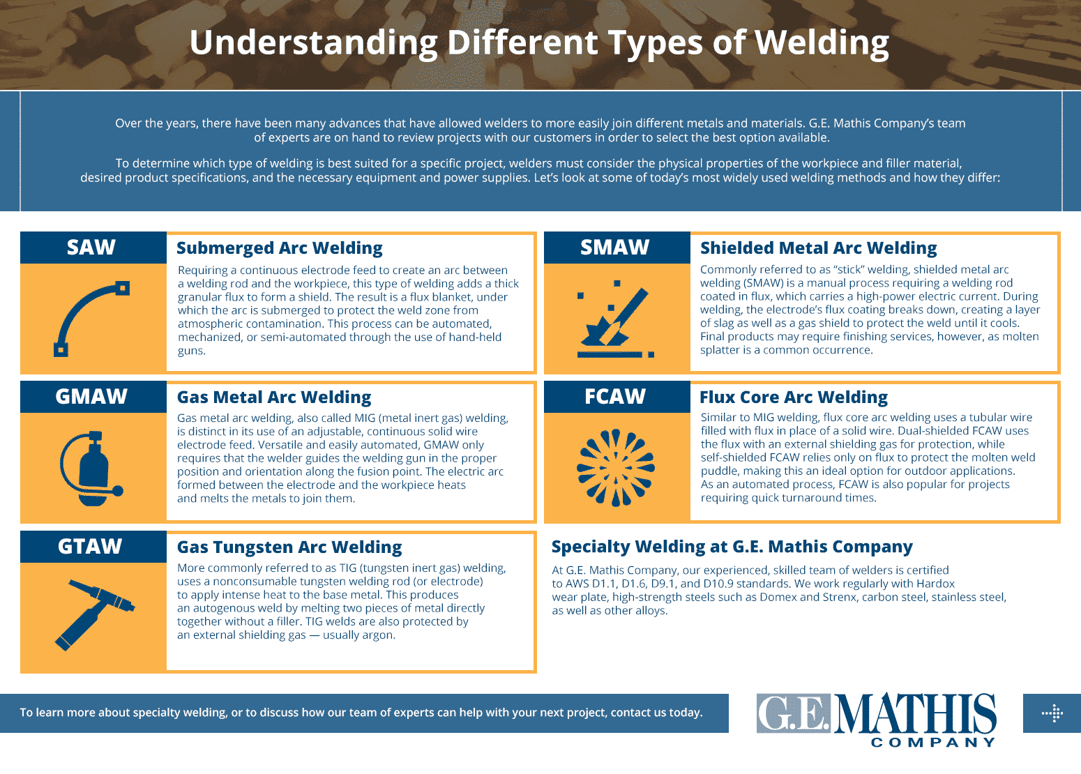 Understanding Different Types Of Welding