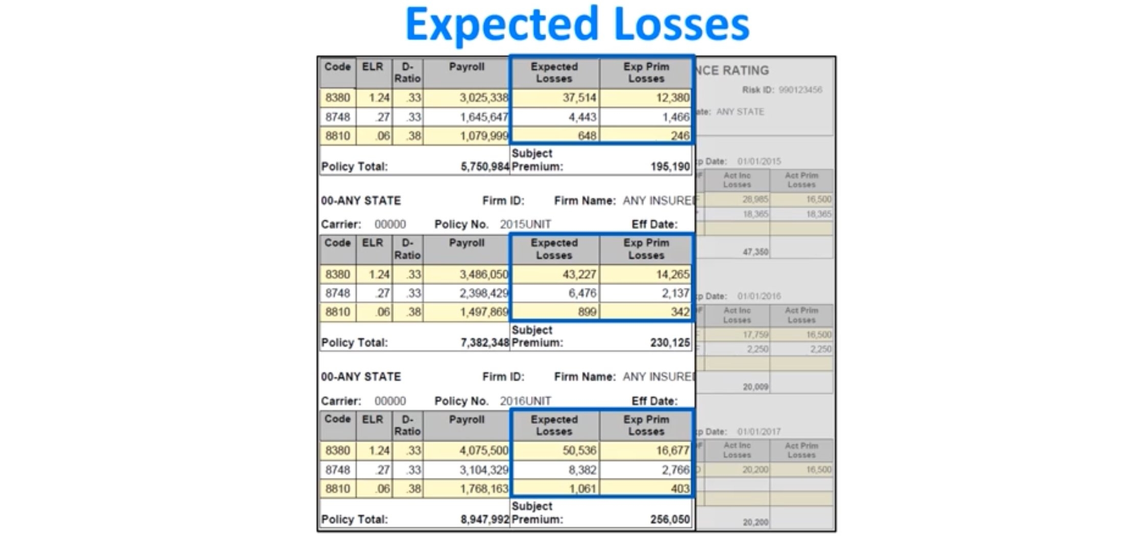 What Is A Good Experience Modification Rate How To Improve Your EMR And Lower Premiums