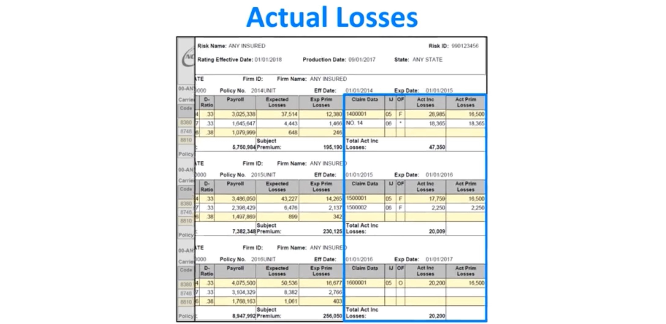 Understanding The NCCI Modworksheet Akker LLC