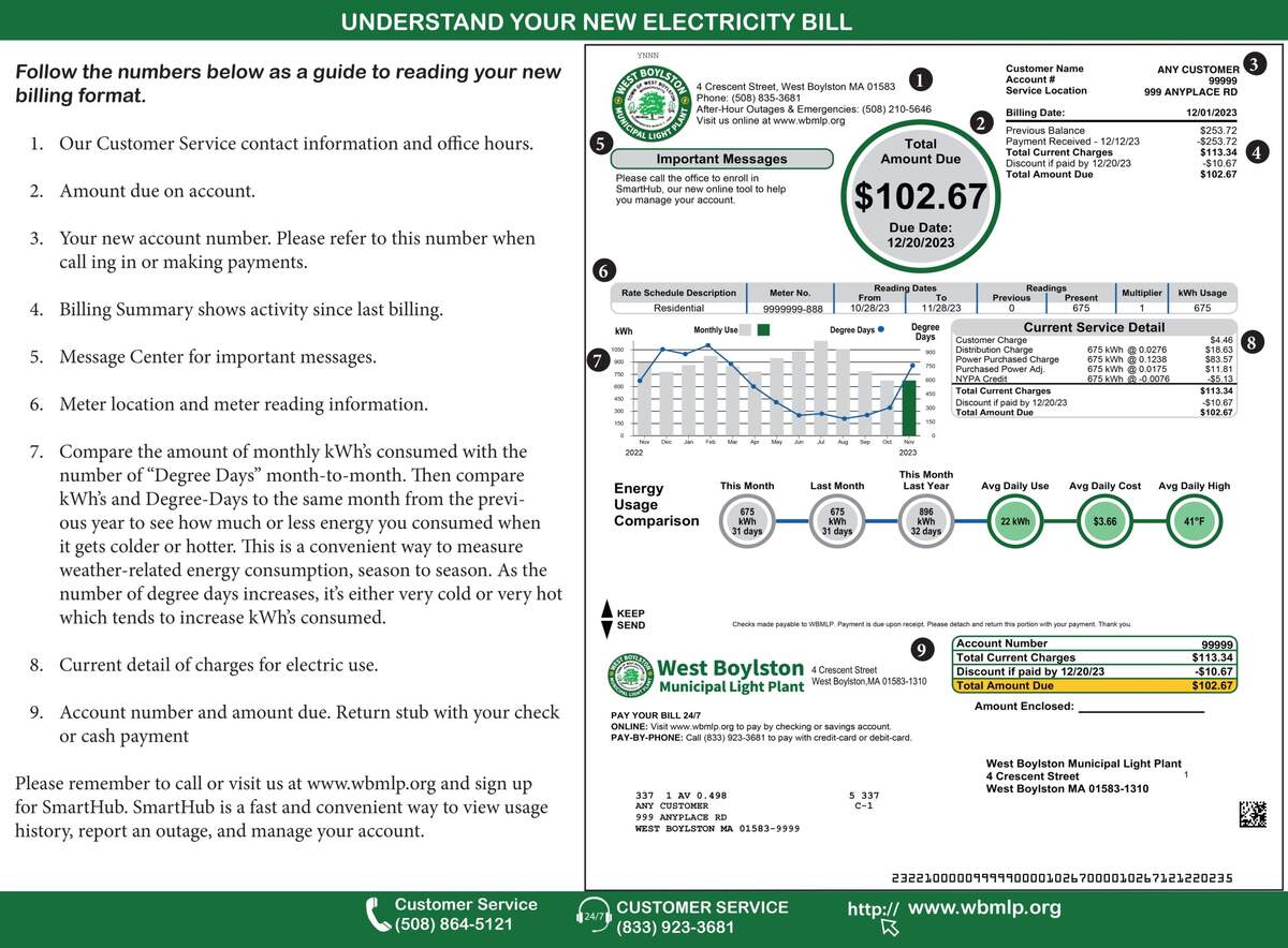 Understanding Your Bill