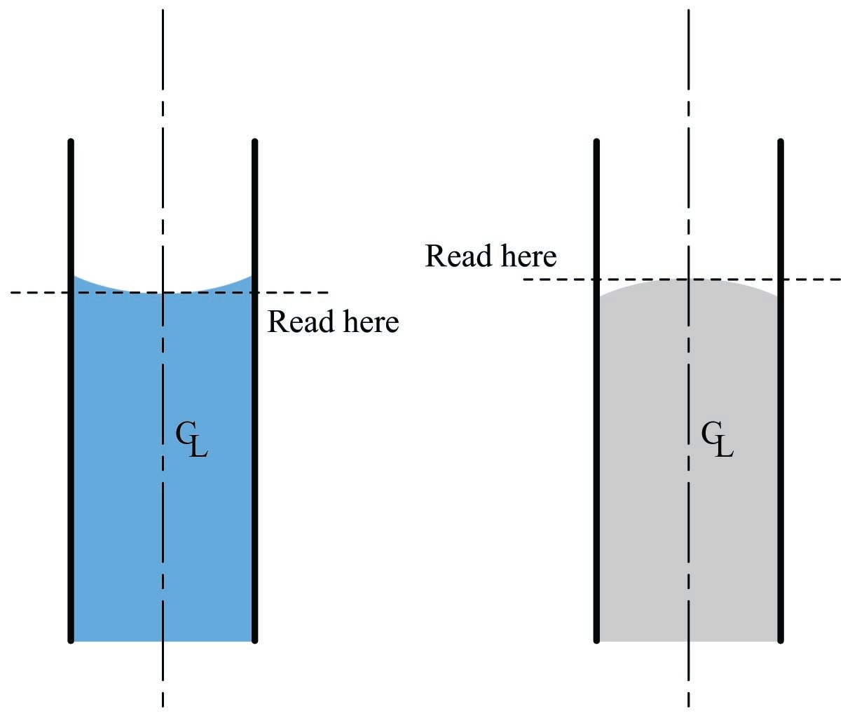 Using Manometers For Measuring Pressure Flow Measurements And Reynolds Numbers Textbook Using Manometers For Measuring Pressure Flow Measurements And Reynolds Numbers Textbook