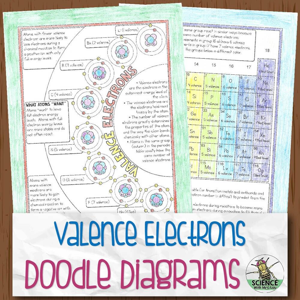 Valence Electrons Chemistry Doodle Diagrams Valence Electrons Chemistry Doodle Diagrams