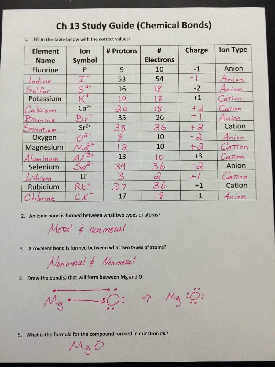 Valence Electrons Worksheet Practice Problems For Understanding Electron Configurations Valence Electrons Worksheet Practice Problems For Understanding Electron Configurations