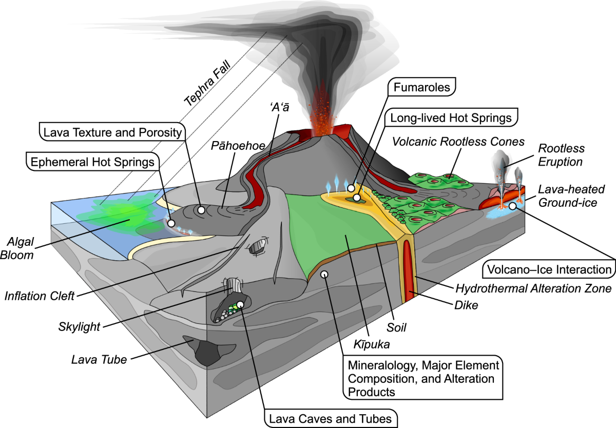 Young Volcanic Terrains Are Windows Into Early Microbial Colonization Communications Earth Environment